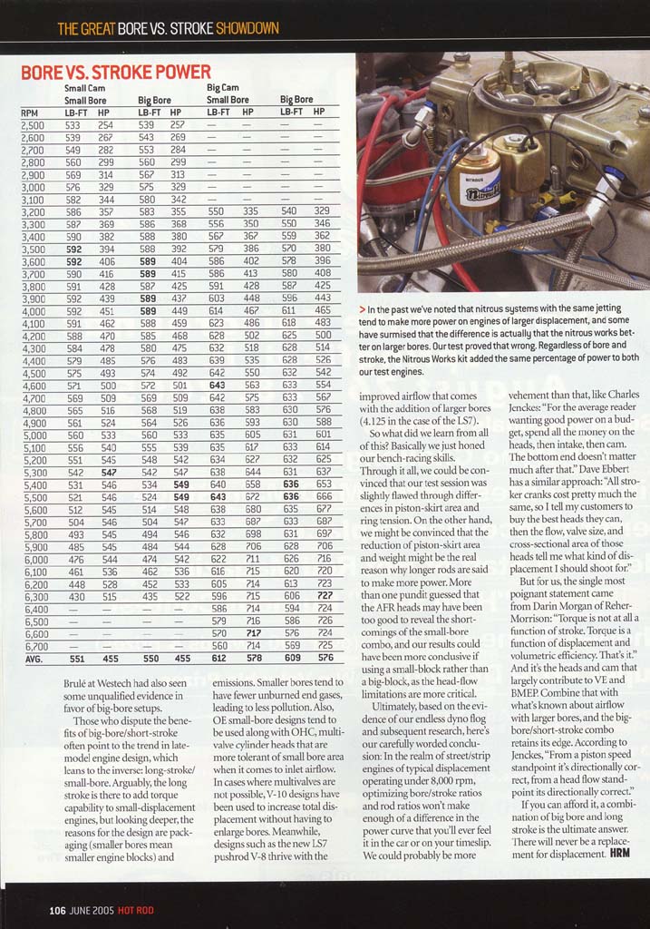 Low end torque vs High revving. What do you prefer for street/DD and